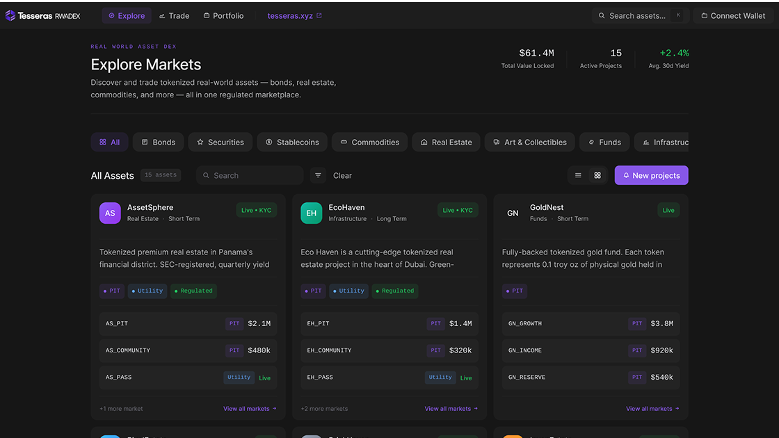 RWADEX Market dashboard